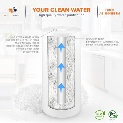 Aquaboon Well Water Sediment Filter - 5 Micron Water Filter 10 X 4.5 - Whole House Sediment Water Filter Replacement Cartridge Compatible with House Water Filters DGD-5005, WFHD13001B, AP810, 4-Pack