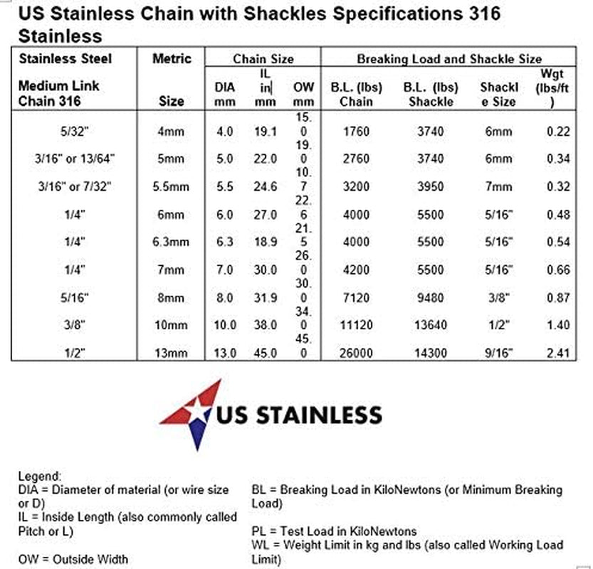 US Stainless Stainless Steel 316 Anchor Chain 5.5Mm or 3/16" by 6' Long Shackles